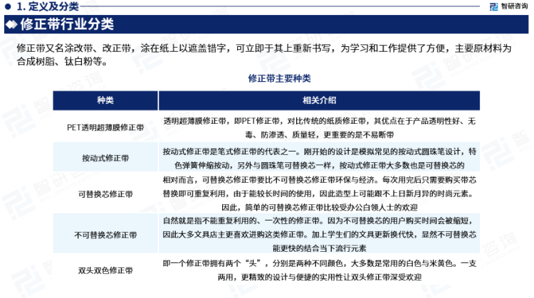 黄色三级在线观看视屏 行业干货！智研咨询发布：2023年中国修正带行业市场分析报告