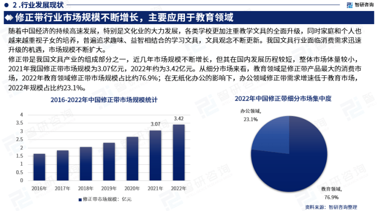 黄色三级在线观看视屏 行业干货！智研咨询发布：2023年中国修正带行业市场分析报告