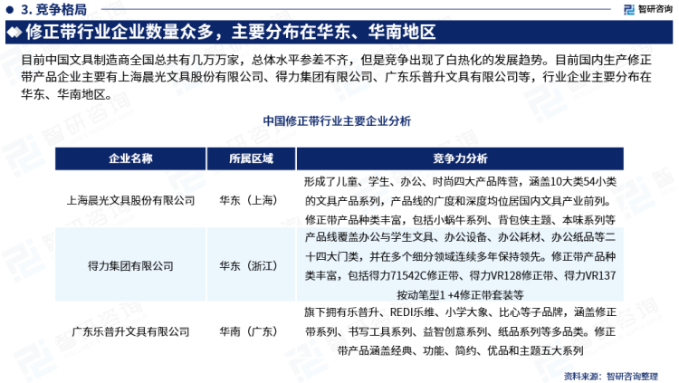 黄色三级在线观看视屏 行业干货！智研咨询发布：2023年中国修正带行业市场分析报告