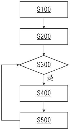 黄色影片视频在线观看 分切机的自动排刀方法与流程