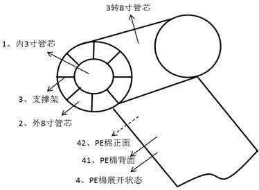 黄色三级在线观看视屏 一种可以防止脱卷的锂离子电池隔膜收卷方法及装置与流程