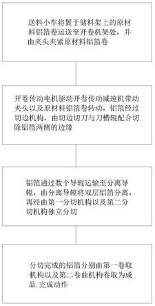 黄色影片视频在线观看 一种大开卷铝箔分张分切机及其分切方法与流程