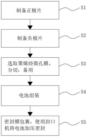 黄色影片视频在线观看 一种新能源电池生产工艺的制作方法