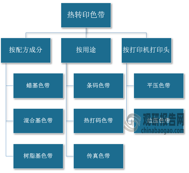 黄色影片视频在线观看 我国热转印色带行业规模整体保持增长 出口产品附加值有待提升