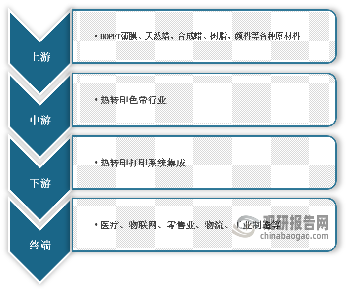 黄色影片视频在线观看 我国热转印色带行业规模整体保持增长 出口产品附加值有待提升