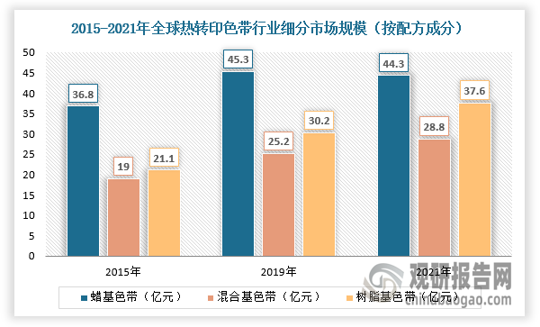 黄色影片视频在线观看 我国热转印色带行业规模整体保持增长 出口产品附加值有待提升