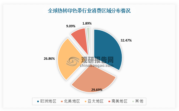 黄色影片视频在线观看 我国热转印色带行业规模整体保持增长 出口产品附加值有待提升