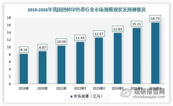 黄色影片视频在线观看 我国热转印色带行业规模整体保持增长 出口产品附加值有待提升