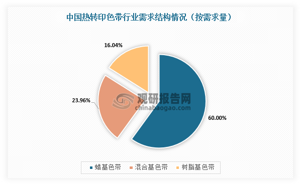 黄色影片视频在线观看 我国热转印色带行业规模整体保持增长 出口产品附加值有待提升