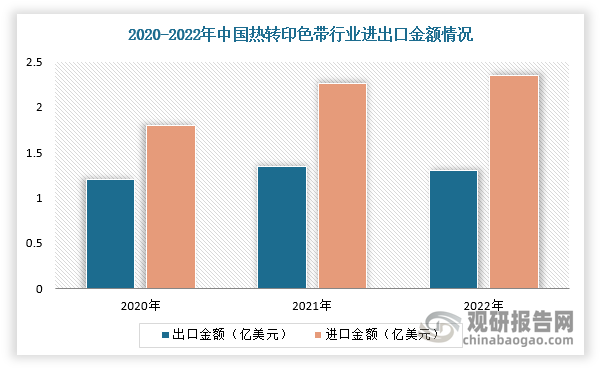 黄色影片视频在线观看 我国热转印色带行业规模整体保持增长 出口产品附加值有待提升