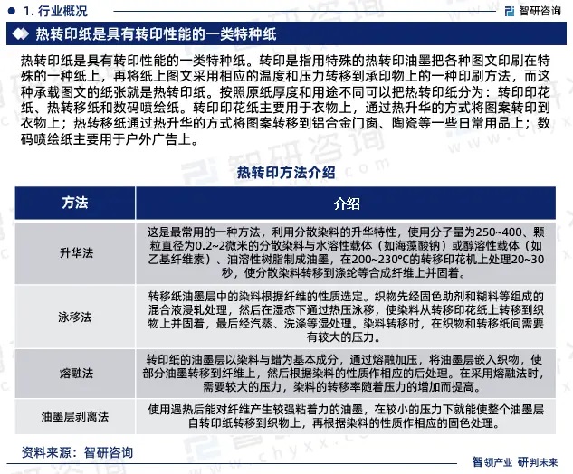 黄色三级在线观看视屏 2024年中国热转印纸行业市场全景调查、投资策略研究报告 
