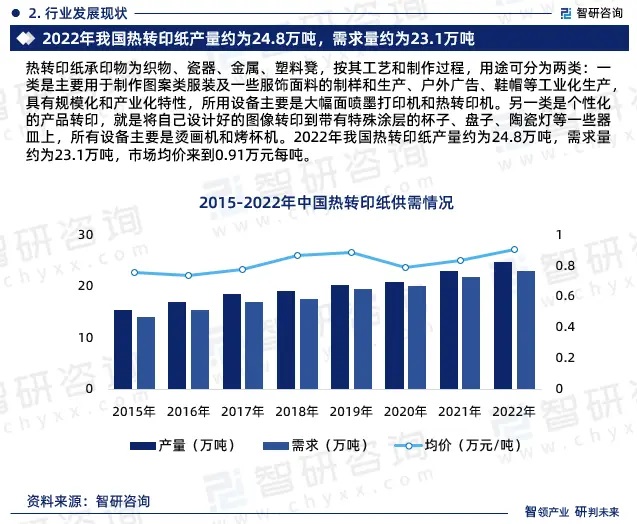 黄色三级在线观看视屏 2024年中国热转印纸行业市场全景调查、投资策略研究报告 