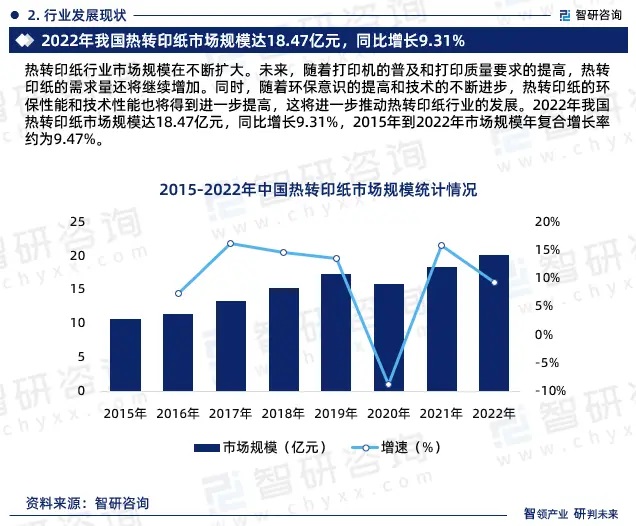 黄色三级在线观看视屏 2024年中国热转印纸行业市场全景调查、投资策略研究报告 