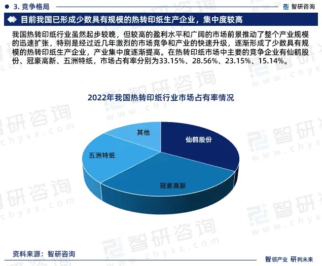 黄色三级在线观看视屏 2024年中国热转印纸行业市场全景调查、投资策略研究报告 