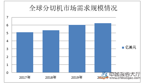 黄色三级在线观看视屏 分切机行业竞争分析