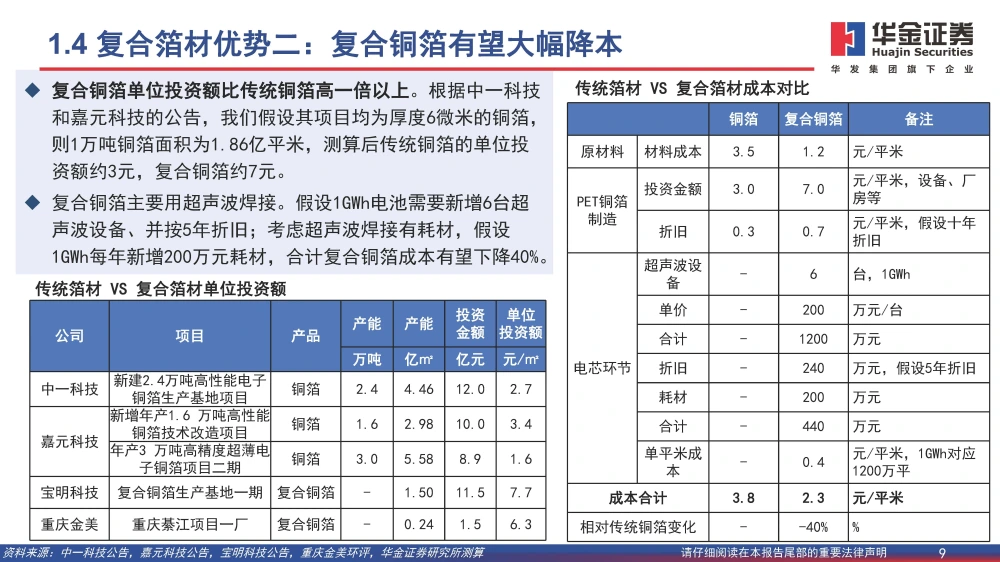 黄色一级片三级片视频 复合铜箔行业研究报告：复合箔材产业化进程加速，量产在即