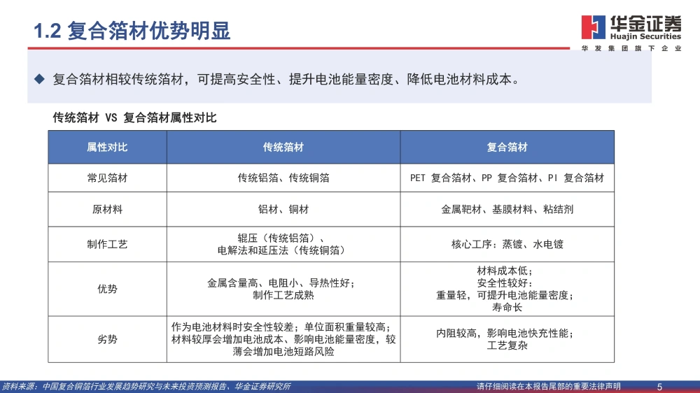 黄色一级片三级片视频 复合铜箔行业研究报告：复合箔材产业化进程加速，量产在即
