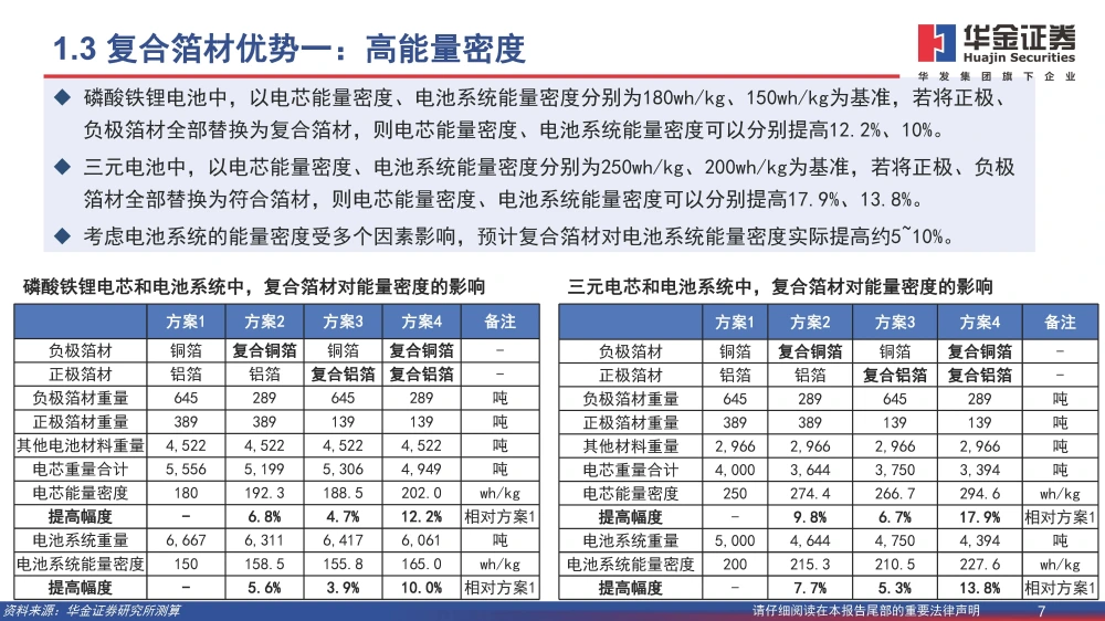 黄色一级片三级片视频 复合铜箔行业研究报告：复合箔材产业化进程加速，量产在即