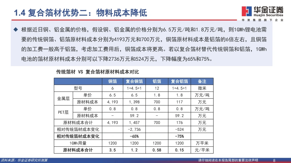 黄色一级片三级片视频 复合铜箔行业研究报告：复合箔材产业化进程加速，量产在即