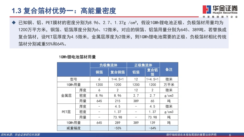 黄色一级片三级片视频 复合铜箔行业研究报告：复合箔材产业化进程加速，量产在即