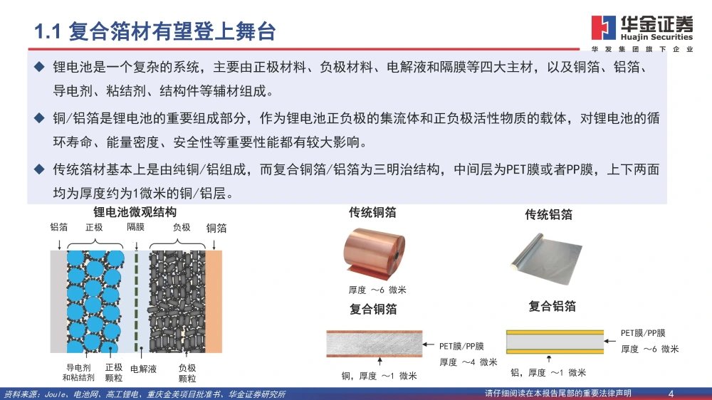 黄色一级片三级片视频 复合铜箔行业研究报告：复合箔材产业化进程加速，量产在即