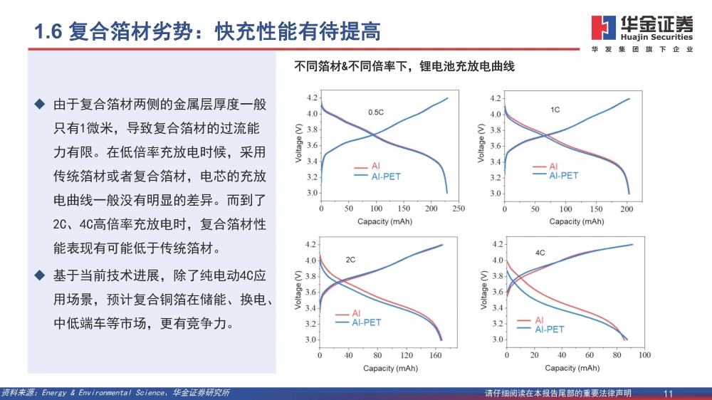 黄色一级片三级片视频 复合铜箔行业研究报告：复合箔材产业化进程加速，量产在即