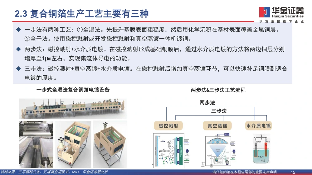 黄色一级片三级片视频 复合铜箔行业研究报告：复合箔材产业化进程加速，量产在即