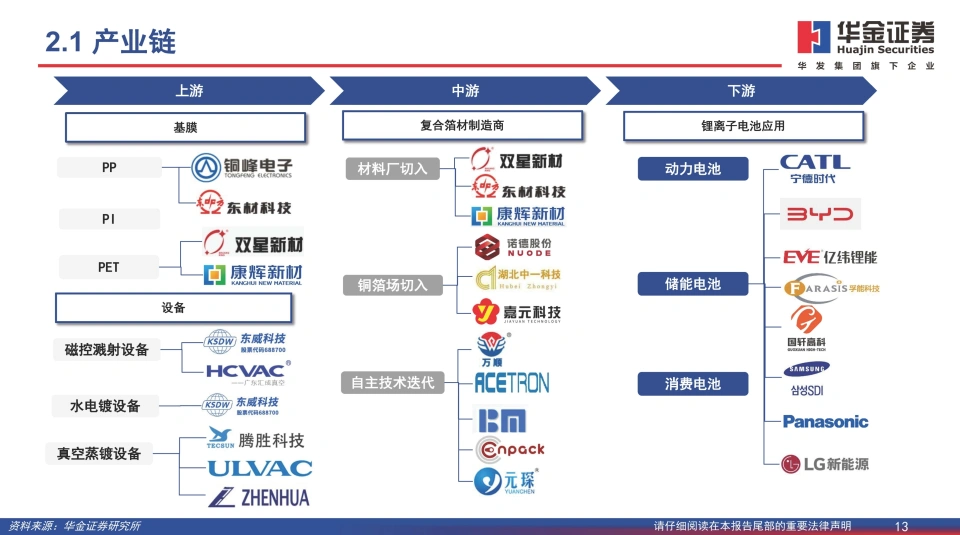黄色一级片三级片视频 复合铜箔行业研究报告：复合箔材产业化进程加速，量产在即