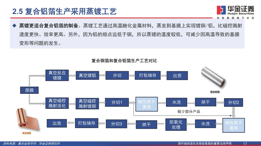 黄色一级片三级片视频 复合铜箔行业研究报告：复合箔材产业化进程加速，量产在即