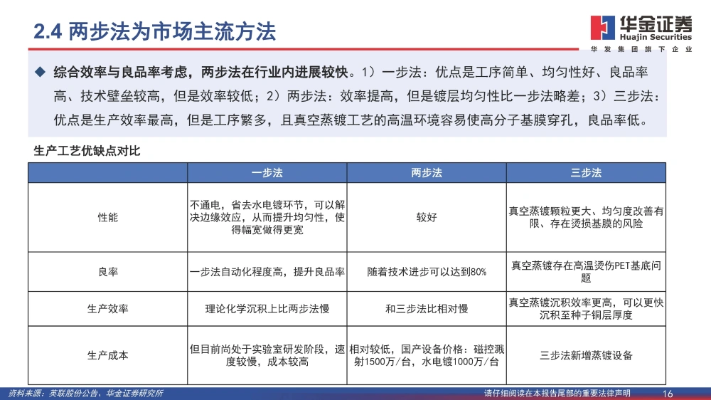 黄色一级片三级片视频 复合铜箔行业研究报告：复合箔材产业化进程加速，量产在即