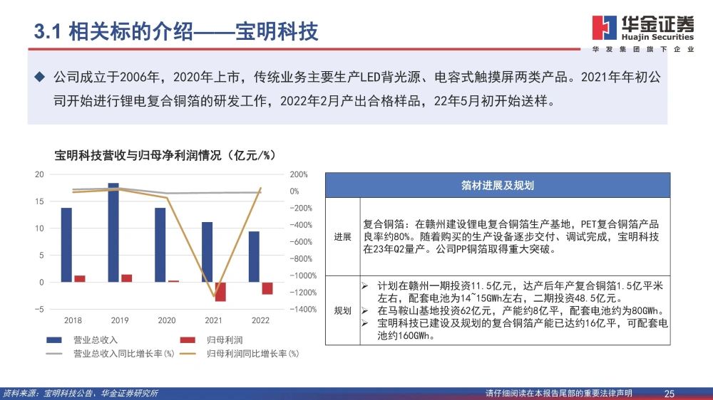 黄色一级片三级片视频 复合铜箔行业研究报告：复合箔材产业化进程加速，量产在即