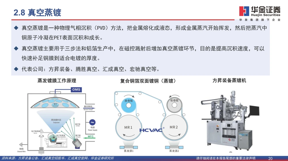 黄色一级片三级片视频 复合铜箔行业研究报告：复合箔材产业化进程加速，量产在即