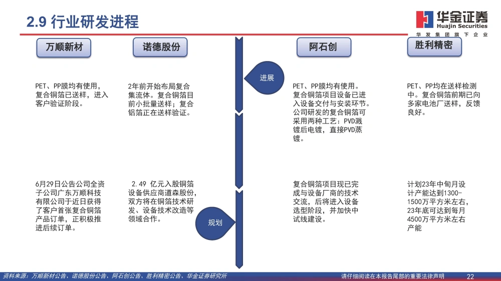 黄色一级片三级片视频 复合铜箔行业研究报告：复合箔材产业化进程加速，量产在即