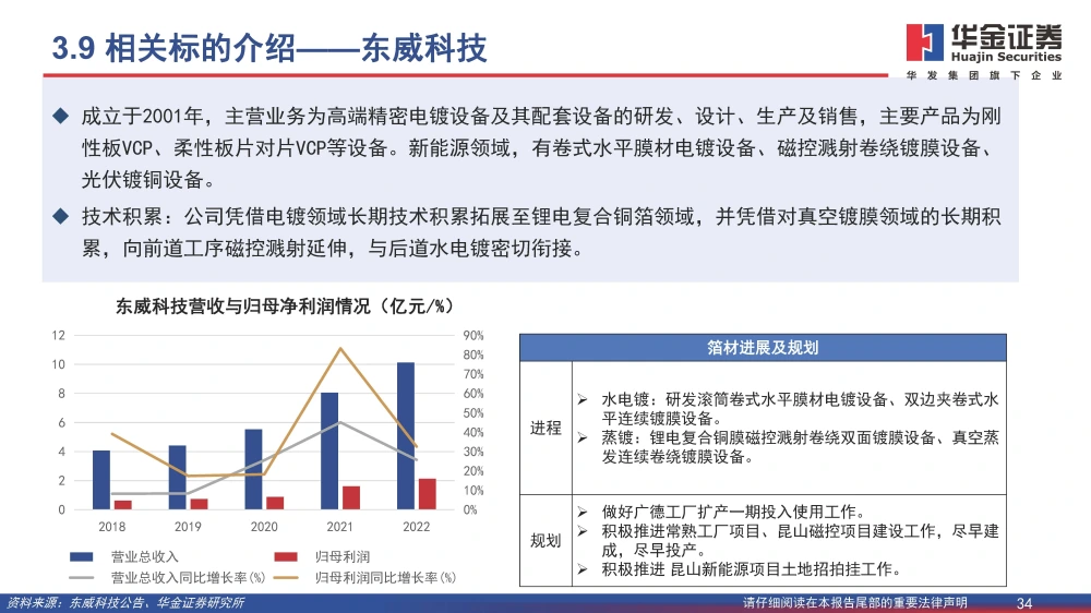 黄色一级片三级片视频 复合铜箔行业研究报告：复合箔材产业化进程加速，量产在即