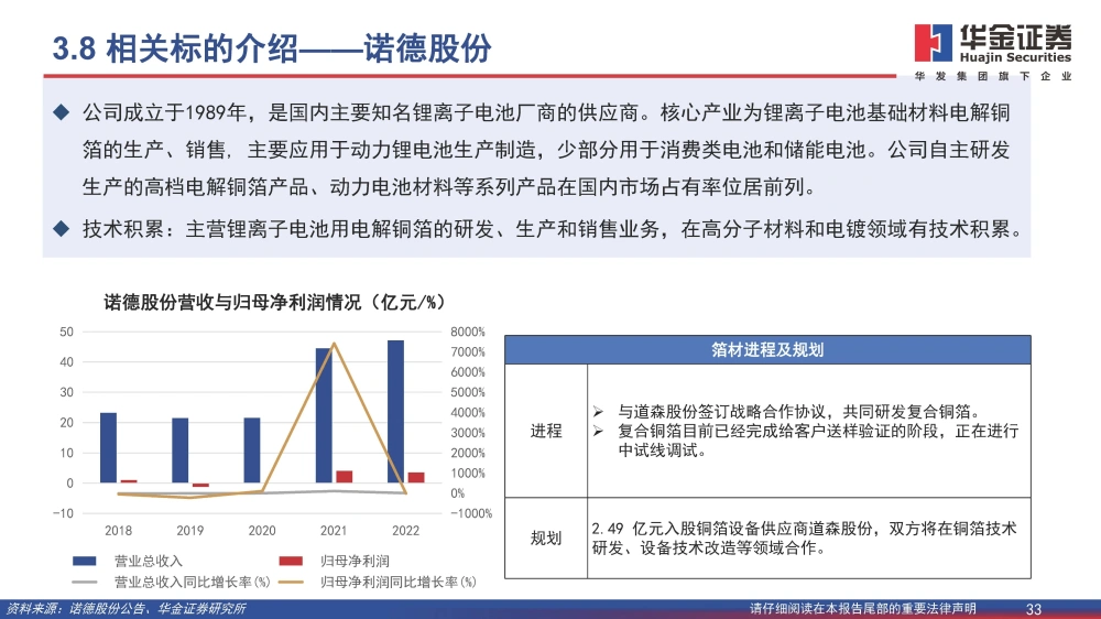 黄色一级片三级片视频 复合铜箔行业研究报告：复合箔材产业化进程加速，量产在即