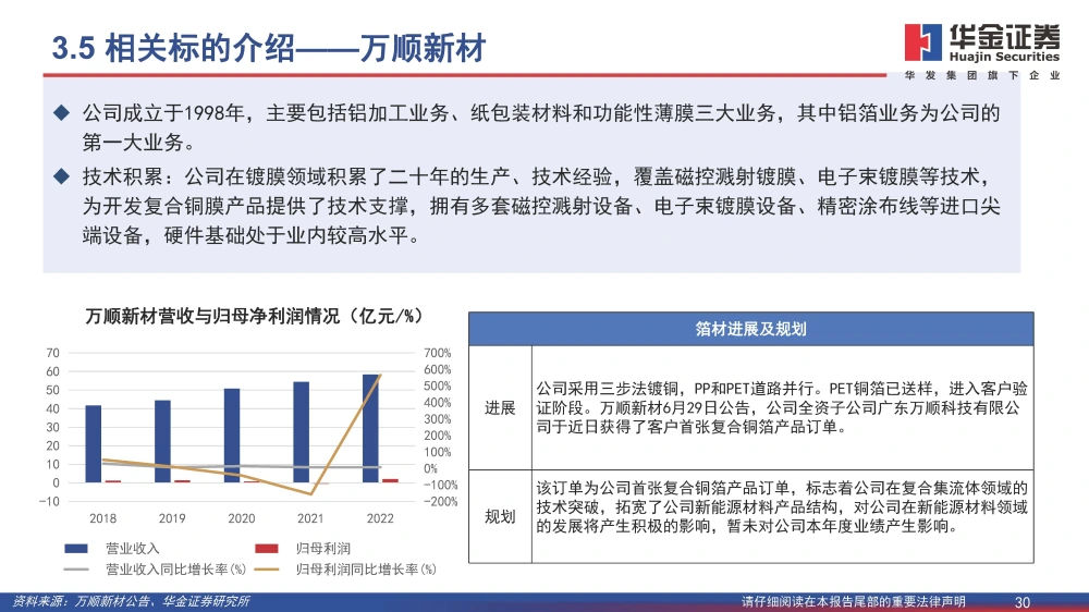 黄色一级片三级片视频 复合铜箔行业研究报告：复合箔材产业化进程加速，量产在即