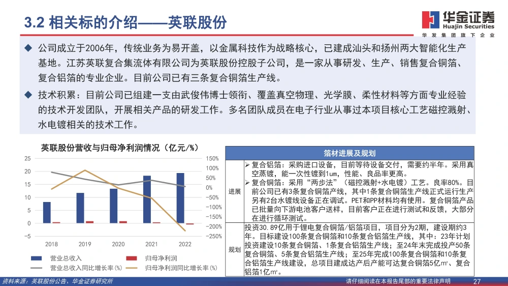 黄色一级片三级片视频 复合铜箔行业研究报告：复合箔材产业化进程加速，量产在即