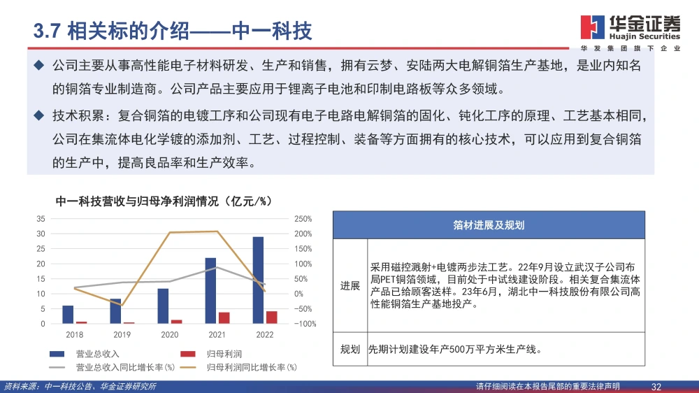 黄色一级片三级片视频 复合铜箔行业研究报告：复合箔材产业化进程加速，量产在即