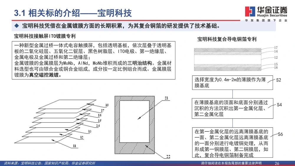 黄色一级片三级片视频 复合铜箔行业研究报告：复合箔材产业化进程加速，量产在即