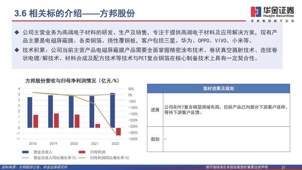 黄色一级片三级片视频 复合铜箔行业研究报告：复合箔材产业化进程加速，量产在即