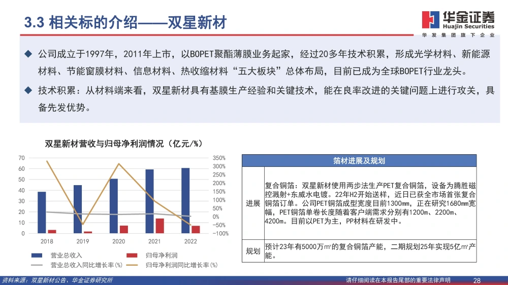 黄色一级片三级片视频 复合铜箔行业研究报告：复合箔材产业化进程加速，量产在即