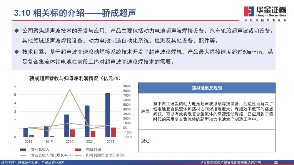 黄色一级片三级片视频 复合铜箔行业研究报告：复合箔材产业化进程加速，量产在即
