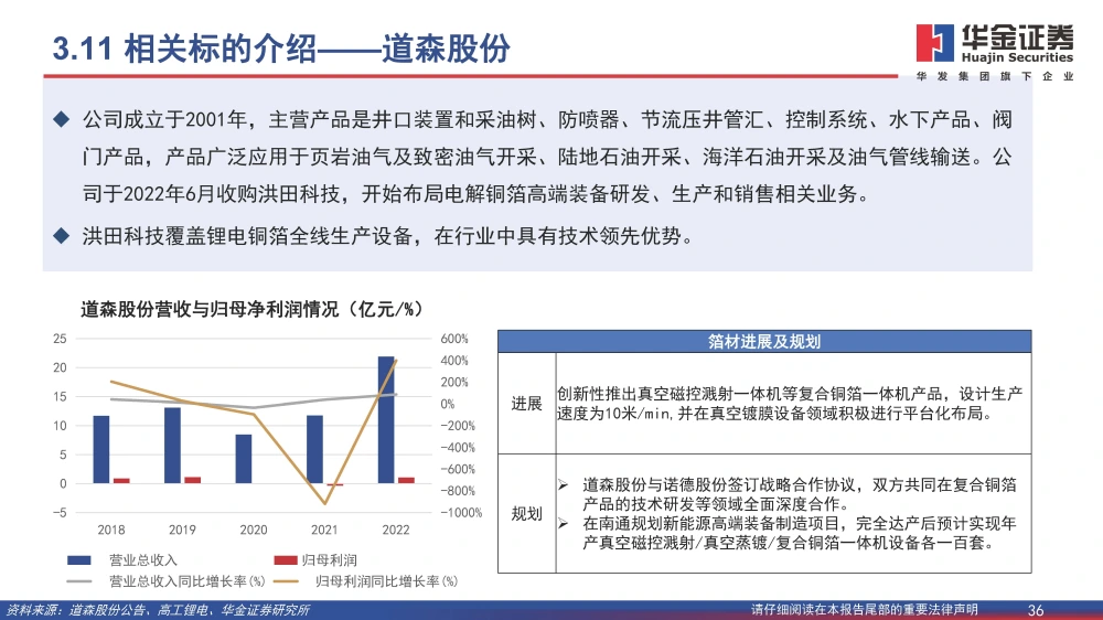 黄色一级片三级片视频 复合铜箔行业研究报告：复合箔材产业化进程加速，量产在即