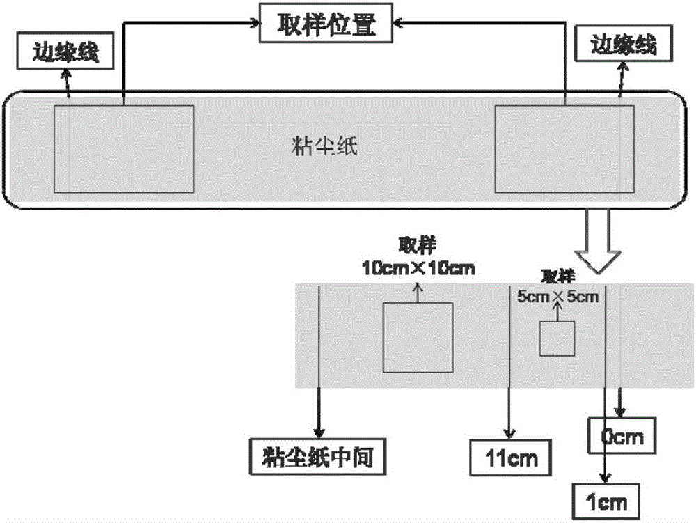 黄色三级在线观看视屏 一种电子铜箔毛面铜粉的检测装置和方法与流程