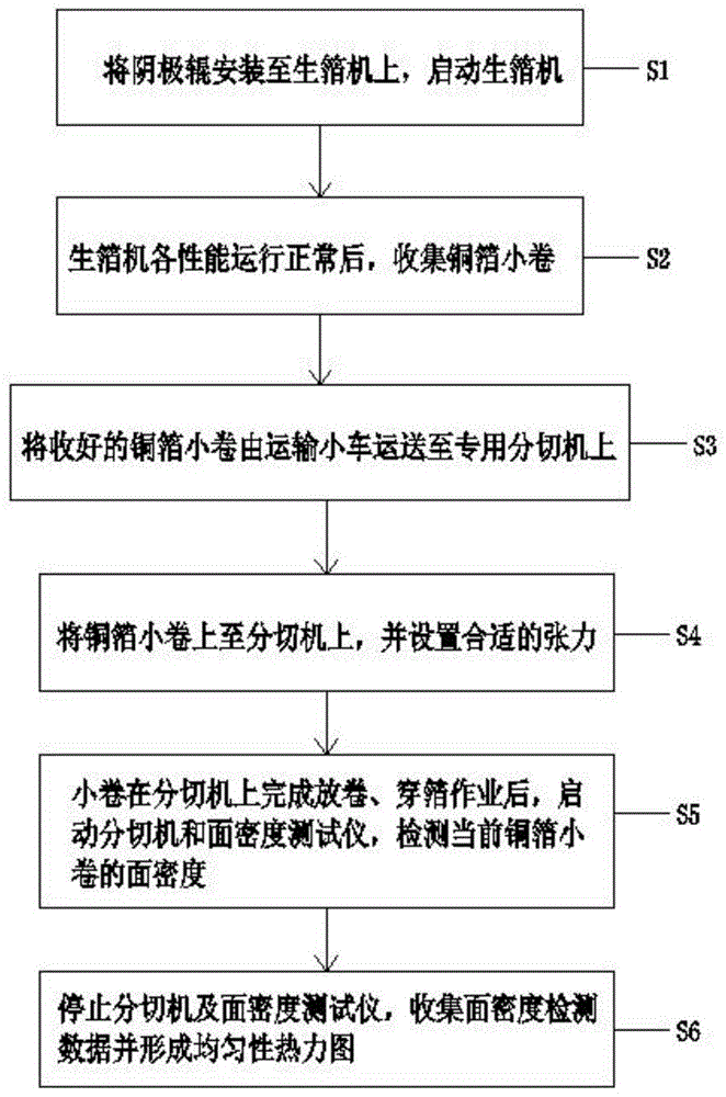 黄色影片视频在线观看 一种阴极辊表面铜沉积均匀性测试方法与流程