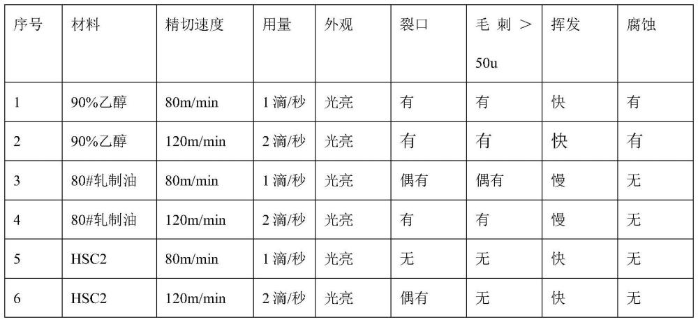黄色三级在线观看视屏 锂电池铝箔的精切工艺的制作方法