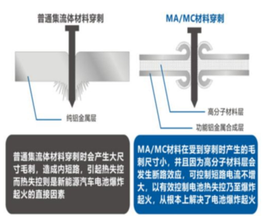 黄色影片视频在线观看 锂电主流趋势的复合集流体：需求年复合增速最高191%