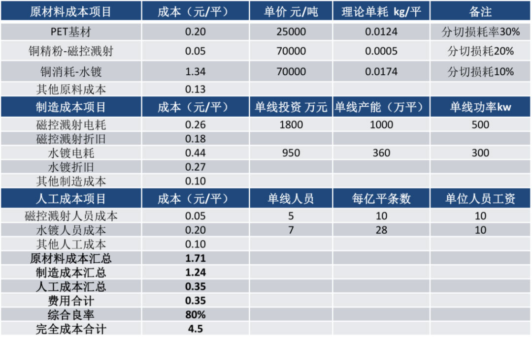 黄色影片视频在线观看 锂电主流趋势的复合集流体：需求年复合增速最高191%