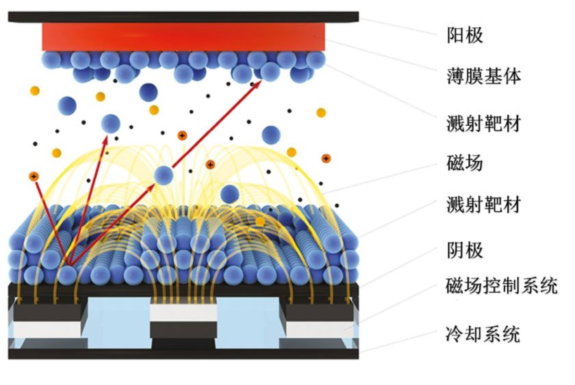 黄色影片视频在线观看 锂电主流趋势的复合集流体：需求年复合增速最高191%