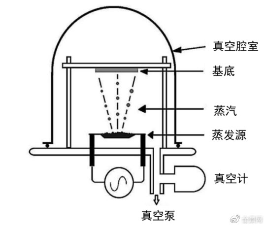 黄色影片视频在线观看 锂电主流趋势的复合集流体：需求年复合增速最高191%